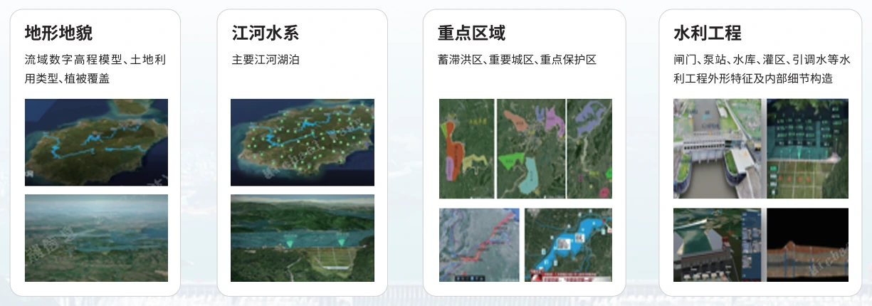 技术底座数字孪生流域