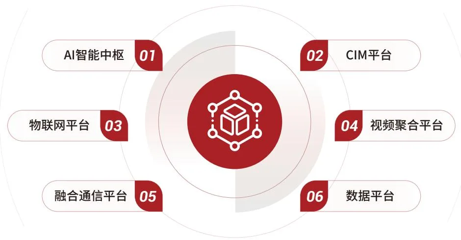 支撑平台架构图