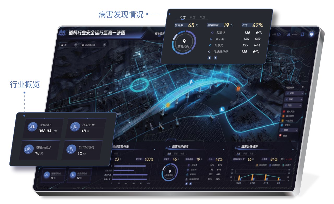 道路桥梁结构健康监测系统解决方案架构图