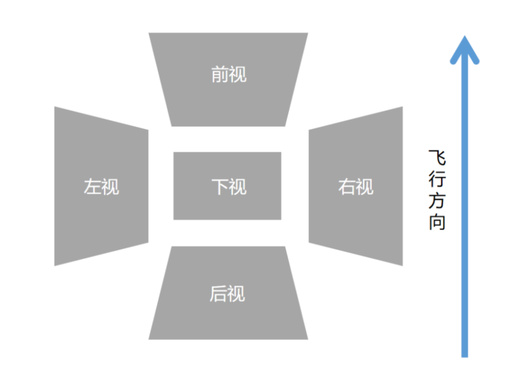 一篇文章让你读懂什么是倾斜摄影 图片 2