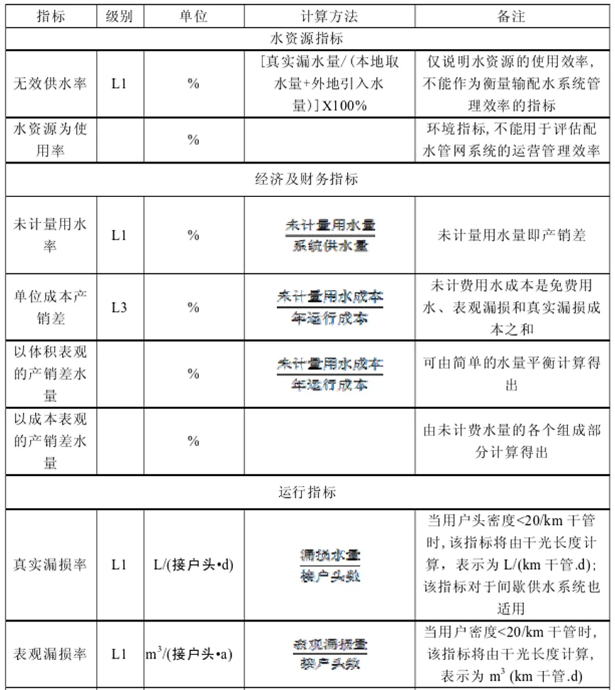 水平衡分析 图片 5