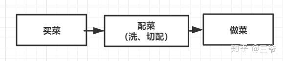 什么是中台业务架构？ 图片 4