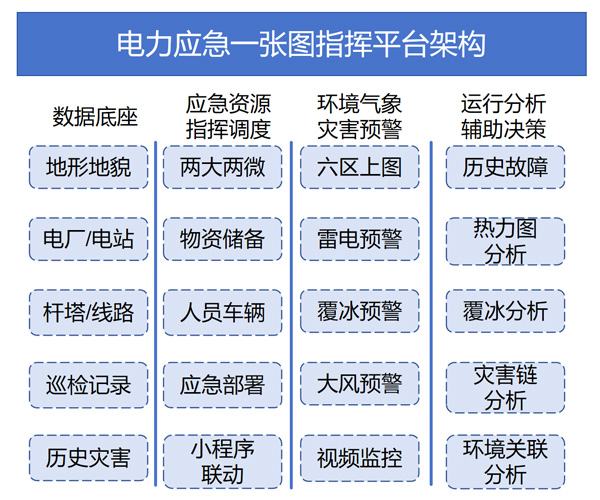 电力应急一张图指挥平台-全域态势感知·主动预警·精准调度 图片 1