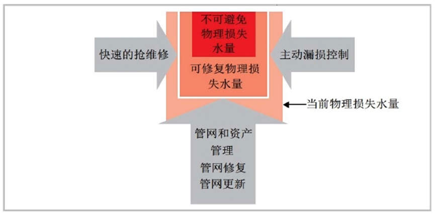 水平衡分析 图片 3