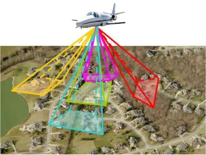 实景三维模型和地形三维模型有什么区别？ 图片 1