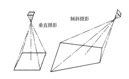 一篇文章让你读懂什么是倾斜摄影 图片 1