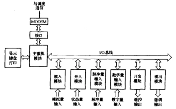 远动终端单元 图片 1