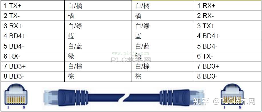 什么是 Modbus，它是如何工作的？ 图片 4