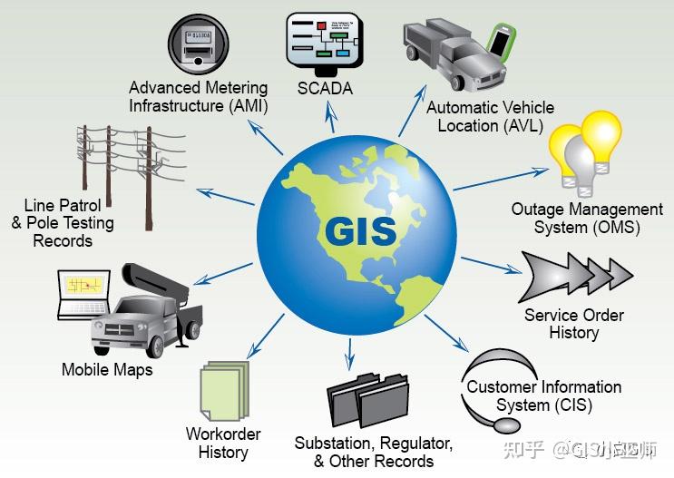 WebGIS开发入门—小白必看,清晰明了! 图片 1