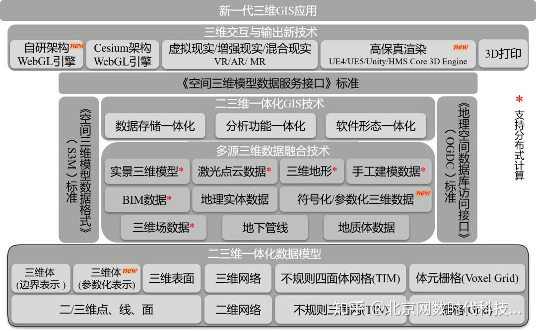 SuperMap GIS—地理信息平台软件 图片 5
