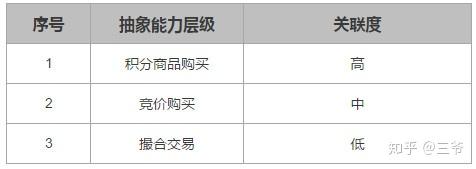 什么是中台业务架构？ 图片 11
