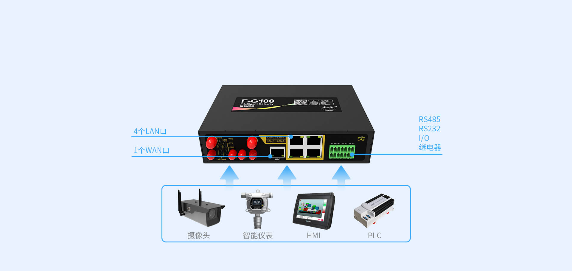 5G工业智能网关_5G工业数采网关_PLC智能网关_边缘计算网关_智能采集网关_5G工业网关_厦门四信 图片 3
