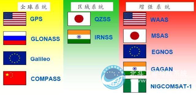 什么是GNSS？ 图片 1