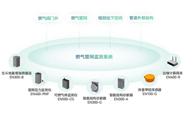 应用场景 | 城市安全风险综合监测预警平台与风险监测网络建设 图片 3