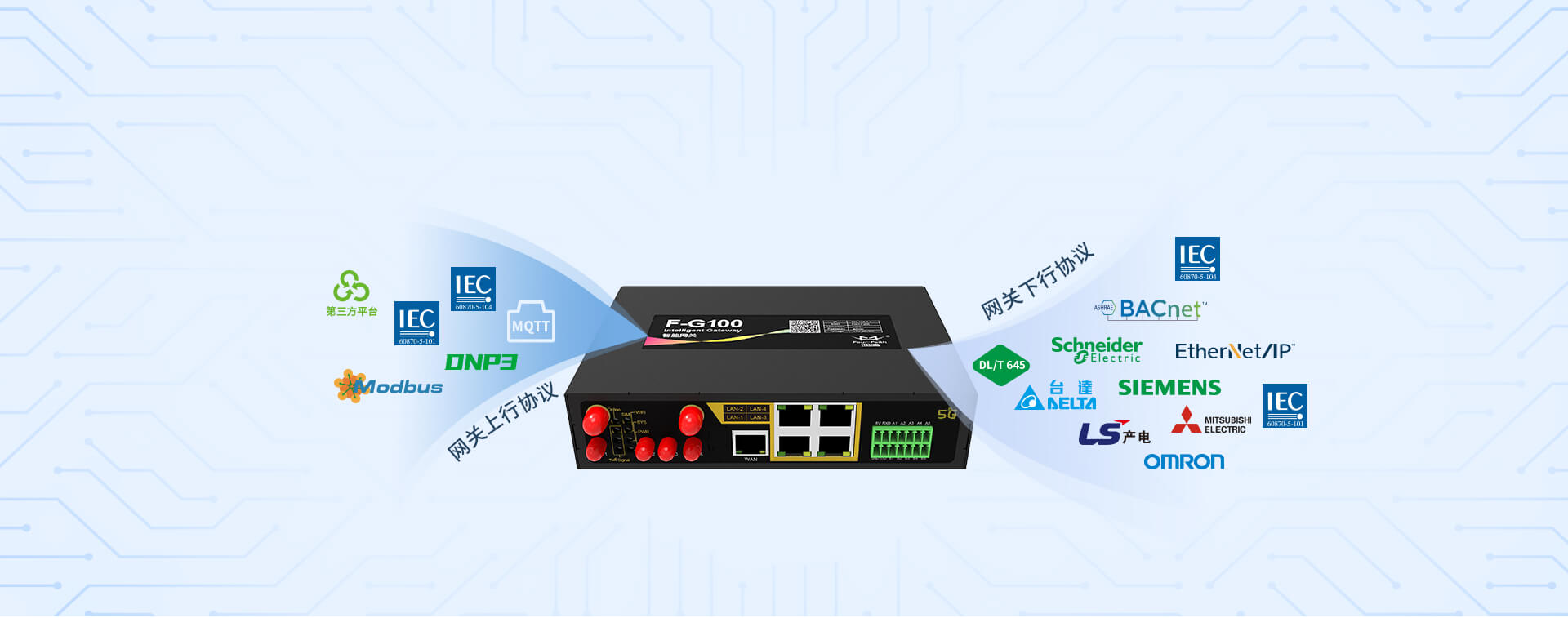 5G工业智能网关_5G工业数采网关_PLC智能网关_边缘计算网关_智能采集网关_5G工业网关_厦门四信 图片 1