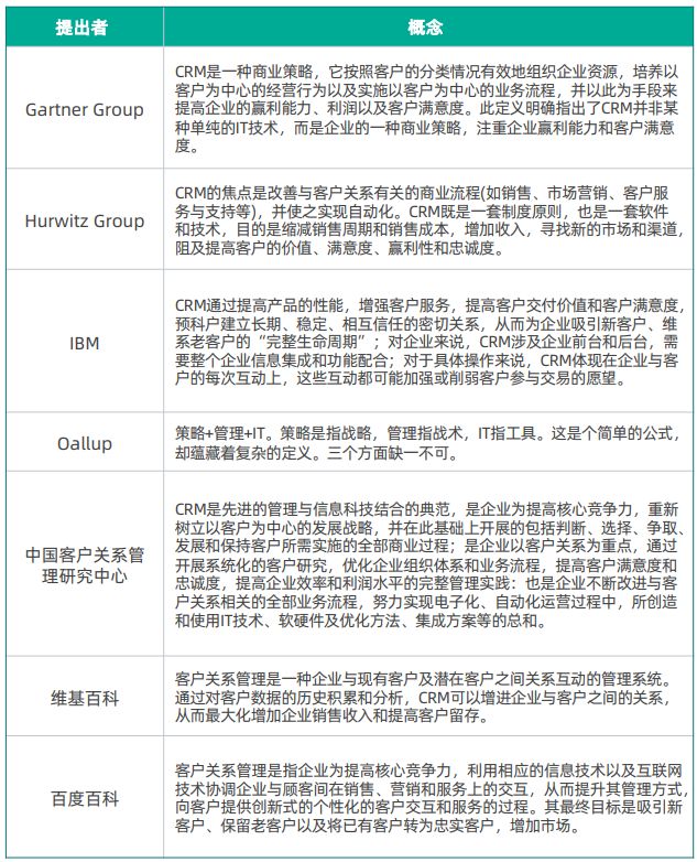 带你深度理解什么是CRM客户关系管理? 图片 1