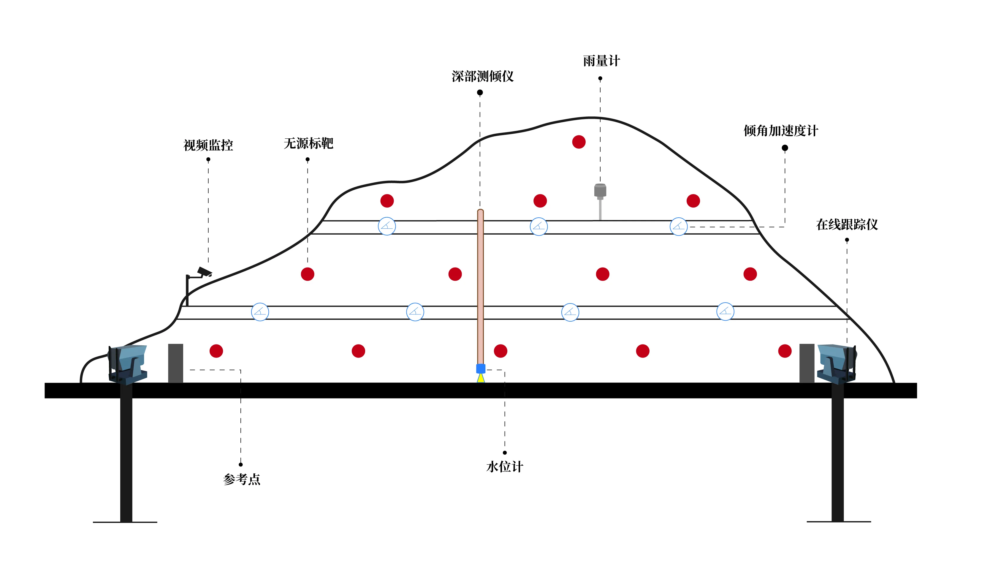 安全监测方案 -