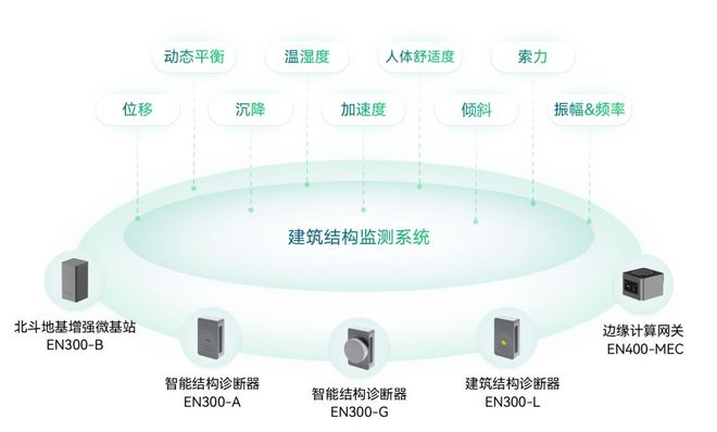 应用场景 | 城市安全风险综合监测预警平台与风险监测网络建设 图片 7