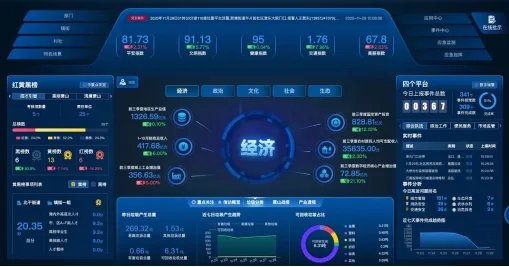 智慧城市管理探索丨(三)“城市大脑”让城市更智慧