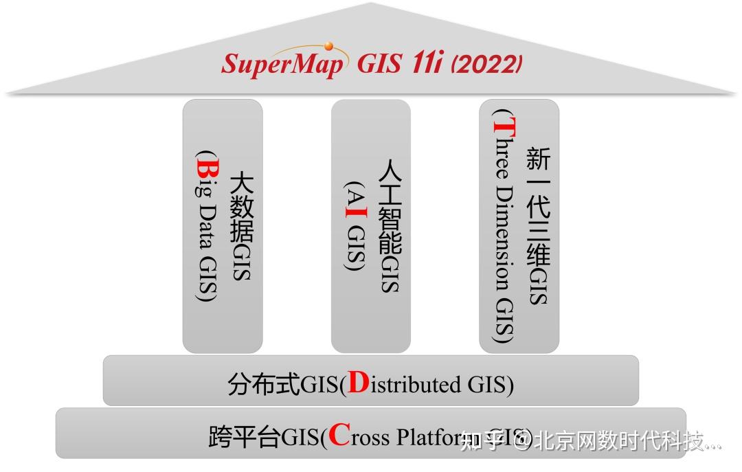 SuperMap GIS—地理信息平台软件 图片 2