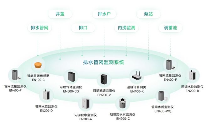 应用场景 | 城市安全风险综合监测预警平台与风险监测网络建设 图片 5