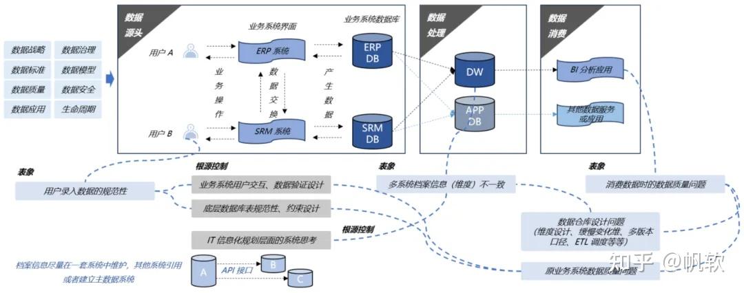 终于有人把数据治理讲明白了 图片 1
