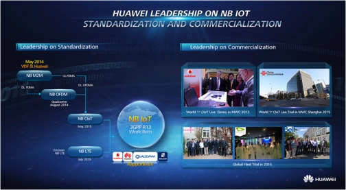 NB-IoT 图片 1