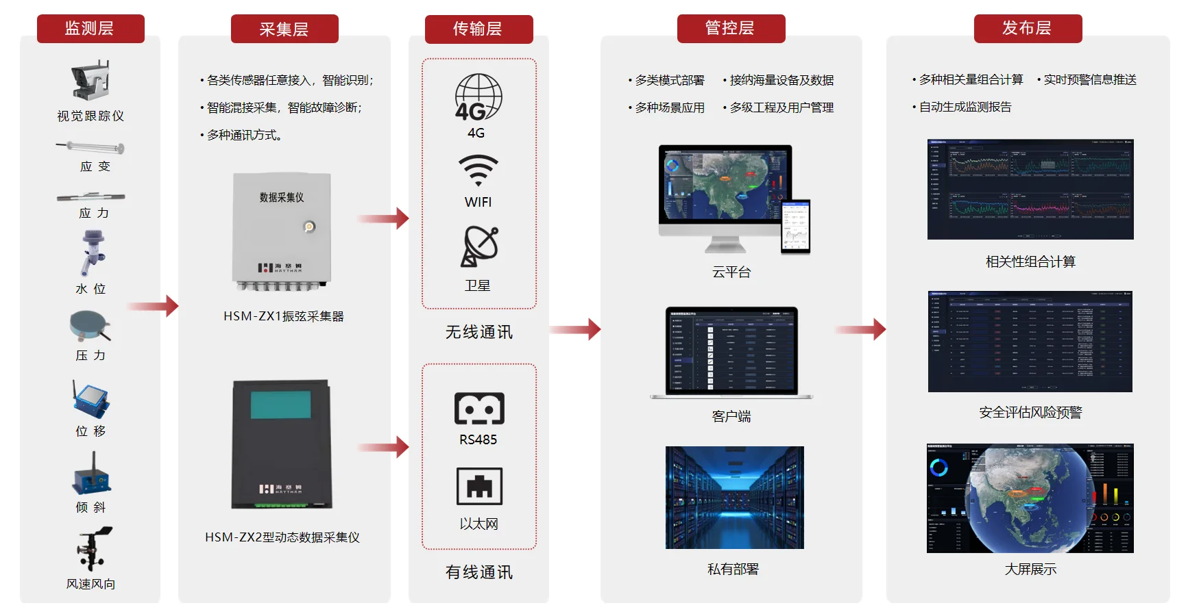 什么是结构健康监测?结构健康监测的未来趋势走向? 图片 1