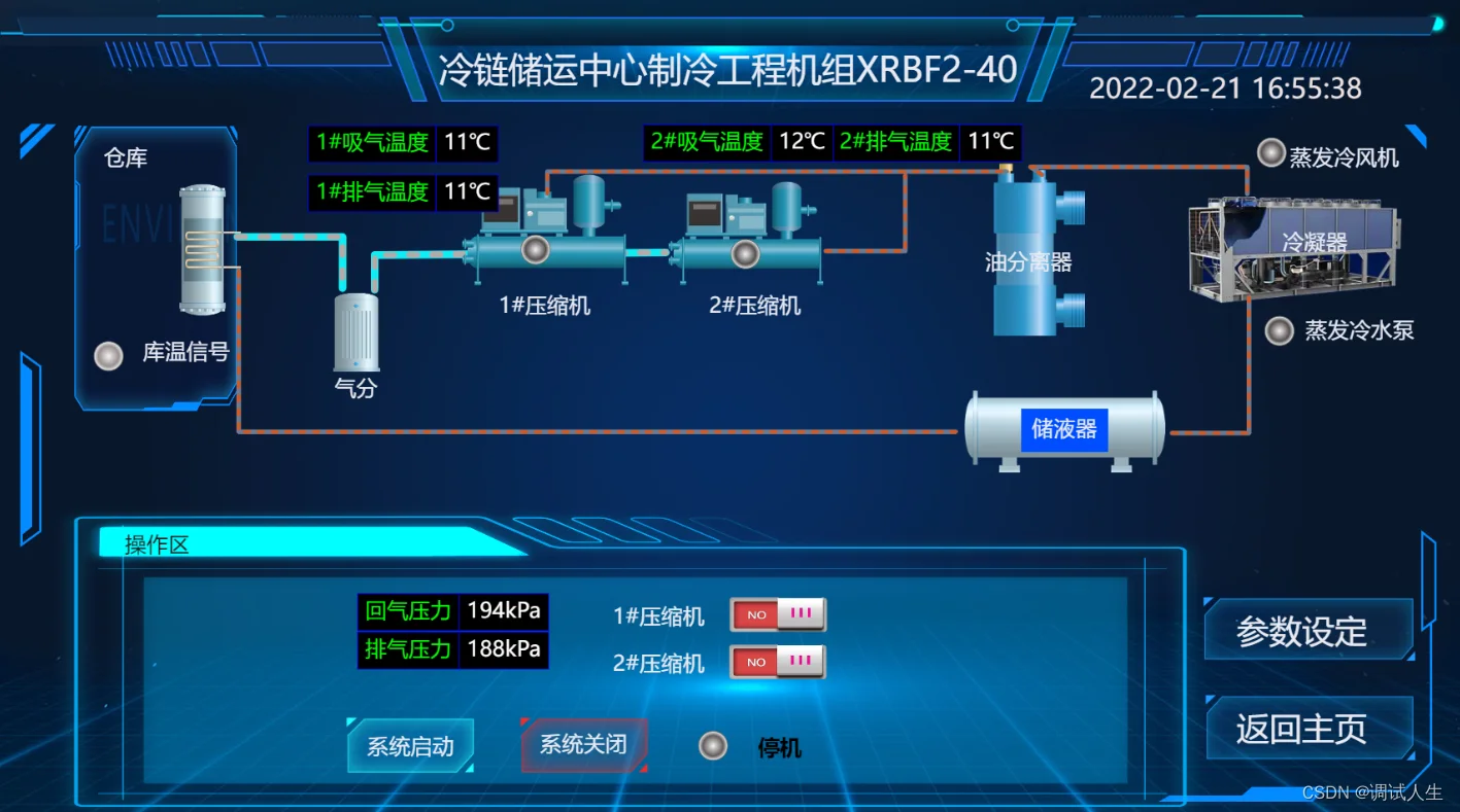 什么是SCADA?一文读懂SCADA系统 图片 1