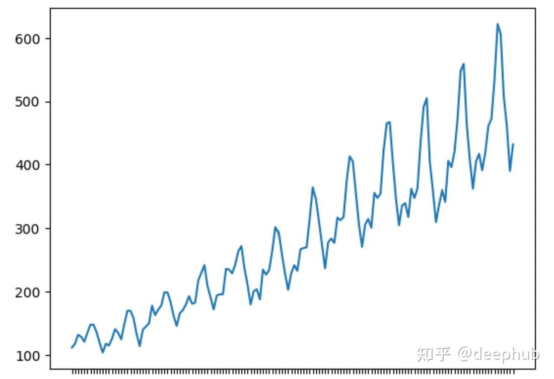时间序列预测的20个基本概念总结 图片 2