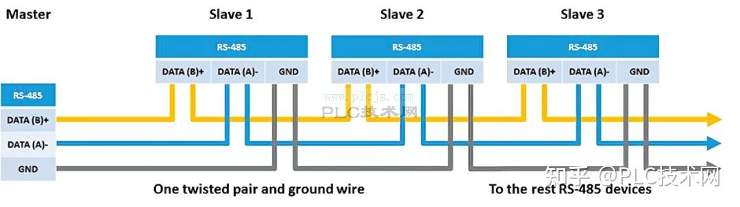 什么是 Modbus，它是如何工作的？ 图片 3
