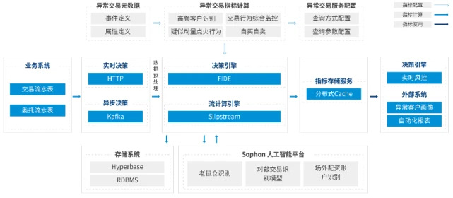 【案例】郑州商品交易所:搭建AI预测模型,提升智能决策水平