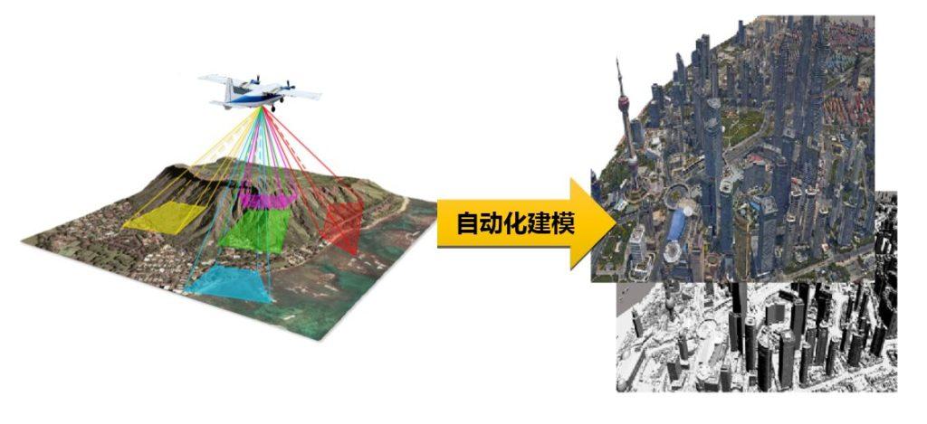一篇文章让你读懂什么是倾斜摄影 图片 5