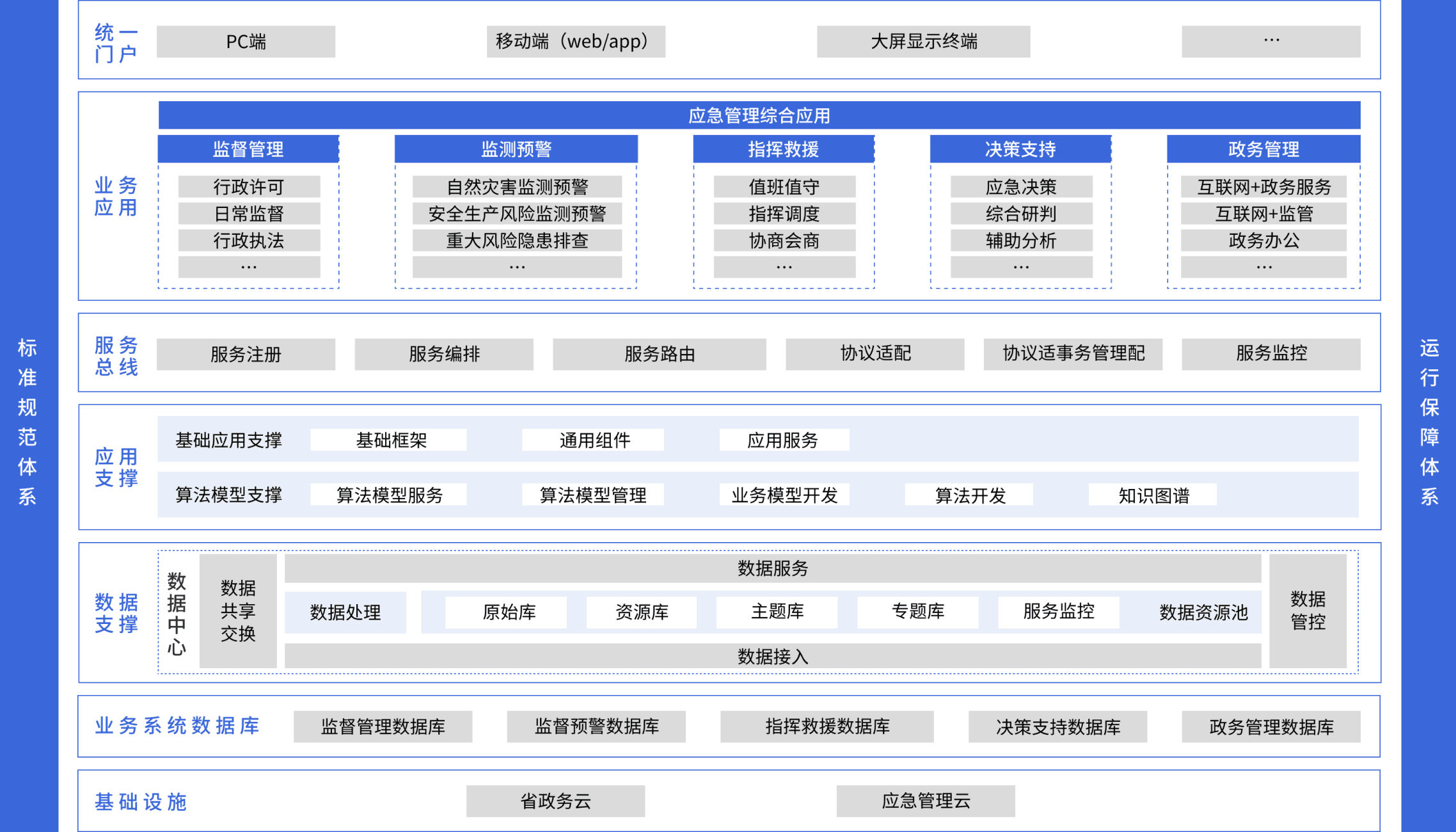 智慧应急指挥管理平台解决方案架构图