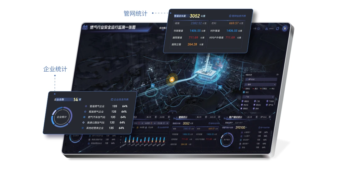 智慧燃气安全监管平台解决方案
