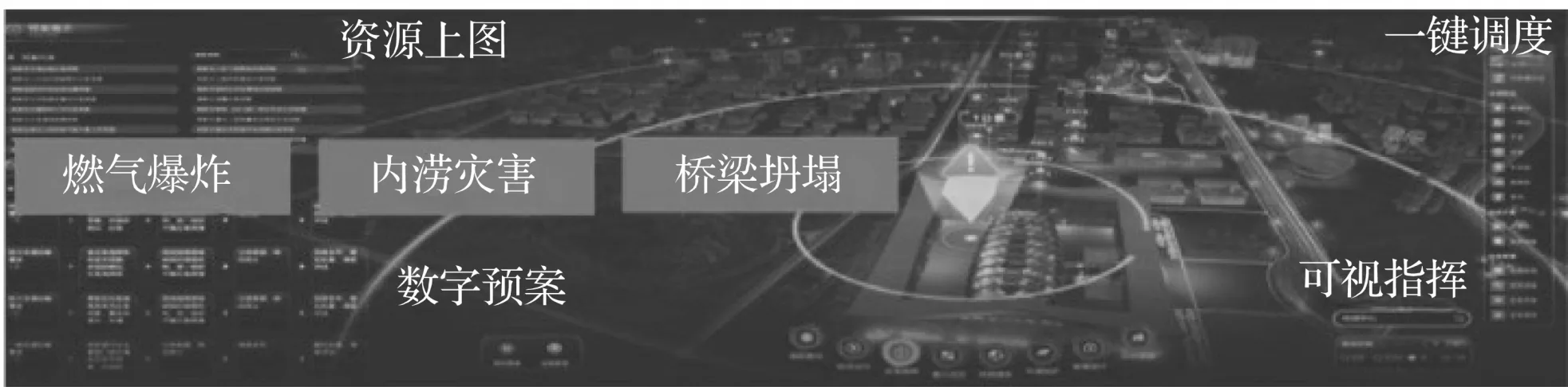 基于AI的城市生命线系统技术架构