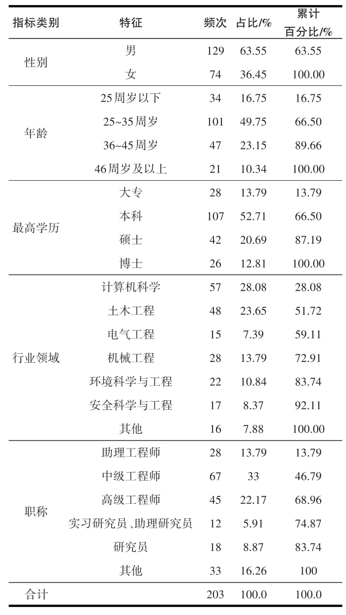 安徽省城市生命线安全工程人才发展影响因素研究