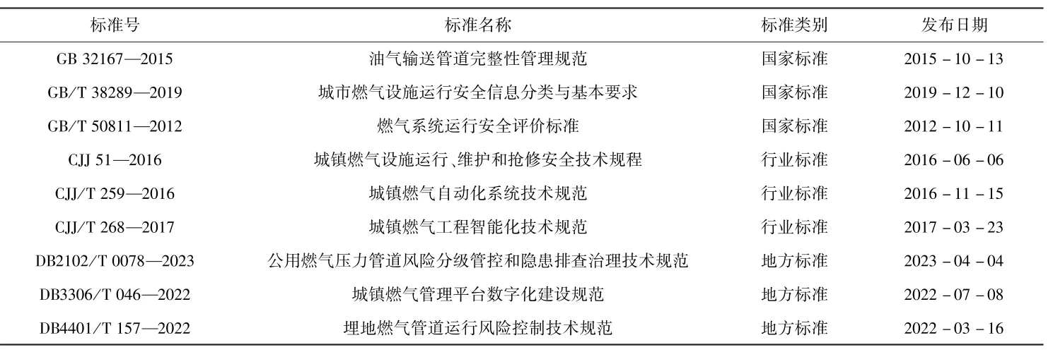 城市生命线安全工程领域标准需求与建议分析