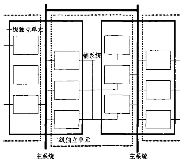 城市生命线系统安全保障对策探析