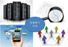 钢铁企业建设智慧燃气系统的构想