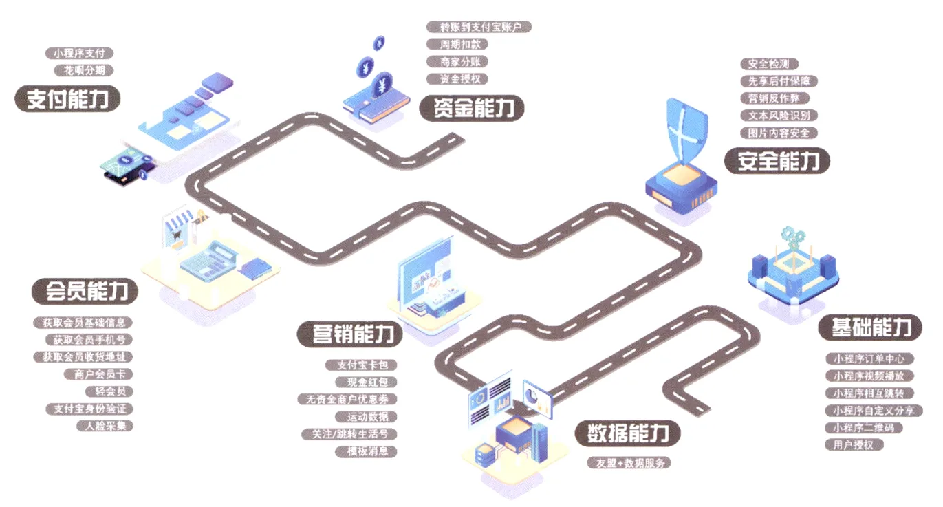 智慧燃气-支付宝生态网厅研究和探析
