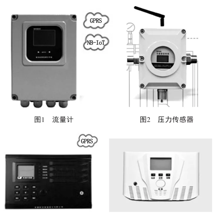 物联网监测技术在智慧燃气建设过程中的应用研究